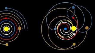 Geocentric vs Heliocentric  model for birth chart analysis [upl. by Normak491]