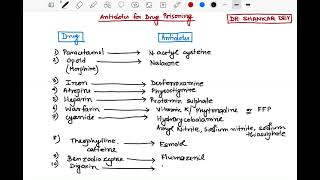 Antidotes for Drug Overdose  Poisoning  Pharmacology  Dr Shankar Dey [upl. by Nimzaj]