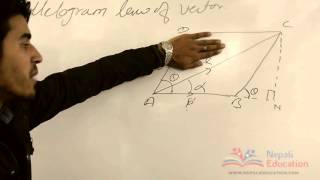 Parallelogram Law Of vector Physics XI [upl. by Clite]