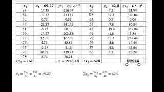 F Test inspiration college math maths mathematics statistics mathsolution [upl. by Enileuqaj]