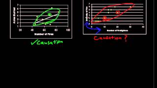 What is Association and Causation  Business Statistics Tips [upl. by Enaasiali]