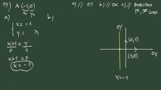 Ejercicio 15 geometría analítica rectas paralelas a los ejes de coordenadas y la 1ª bisectriz [upl. by Gitlow738]