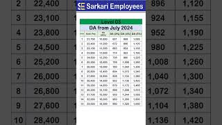 Level 03 DA from July 2024 Table [upl. by Odlabu]