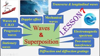 WAVES amp SUPERPOSITION Lesson 7 AS Physics 9702gcse examphysicseducationaligcsepolarisation [upl. by Narut]