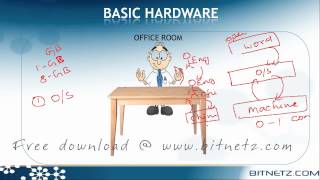 Basic Hardware Introduction Part 1Tamil [upl. by Zacarias63]