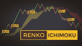 Explosive Ichimoku Renko Trading Strategy How To Swing Trade Stocks Like A Samurai [upl. by Nnyleahs]