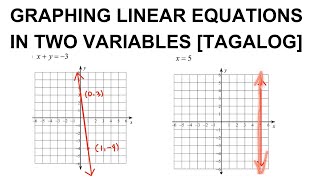 TAGALOG Graphing Linear Equations in Two Variables [upl. by Clein]