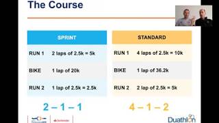 Pontevedra ITU Duathlon World Championships Athlete Briefing [upl. by Yanarp]