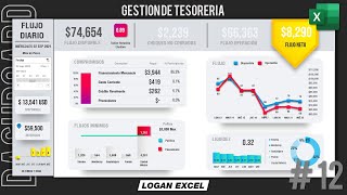 💵 Dashboard de Gestión de Tesoreria en Excel dashboard de flujos diarios flujo de caja [upl. by Ataymik]