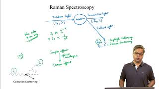 Introduction to Raman Spectroscopy [upl. by Fotinas]