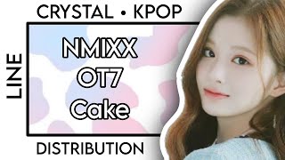 REQUEST HOW WOULD NMIXX OT7 SING CAKE ITZY • LINE DISTRIBUTION [upl. by Trey]