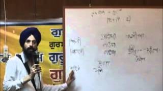 Gurbani Viyakaran 14  Prof Maninder Pal Singh Jiwmv [upl. by Otilopih]