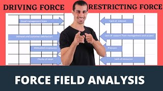 Force Field Analysis I Introduction and Step Wise Explanation of Force Field Analysis [upl. by Kamila]