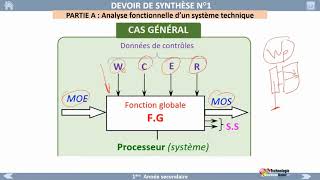 01Modelisation Analyse fonctionnelle d’un système technique [upl. by Hebe]