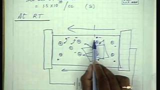 Basic Electronics IIT Kharagpur Part 03 of 38 [upl. by Ahsaenat789]