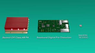 RF Power Amplifier Linearization Technology [upl. by Aseneg]