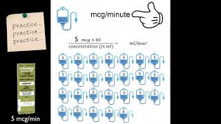 5 Minute Math  mcgmin and mcgkgmin New Angle [upl. by Neyugn]