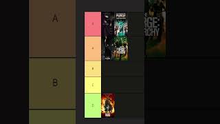 The Purge Movies Tier List [upl. by Eeslek]