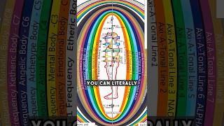 Discover the HIDDEN 8 Chakras That Can Revolutionize Your Life [upl. by Janey]