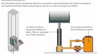 Tipos de ascensores [upl. by Coppola]