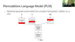 Coursatai DL NLP Lec 72 Transformers and Transfer Learning in NLP  Part 2 [upl. by Cheng]