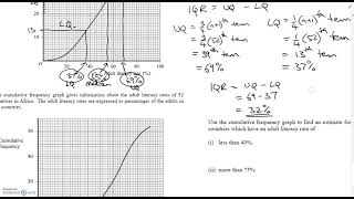 Questions on Cumulative Frequency Graphs [upl. by Broddie]