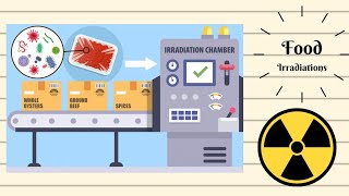 Food Irradiation Technology  Ionization Radiations to Food  food Preservation Method [upl. by Ardnuassak]