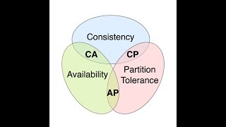 Distributed Systems Modern Computing [upl. by Alicirp]