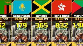 Minimum Wage USD per Month by Country UPDATE [upl. by Ellivro]