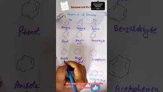 Benzene amp its derivatives nomenclature Organic Chemistry c chemistry organic chemistry Class 11 [upl. by Johiah]