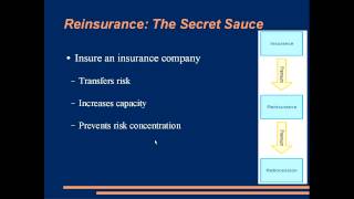 How Does Insurance Work [upl. by Ahsenod]