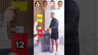 Cristiano Ronaldo Lionel Messi Kylian Mbappé Luka Modrićfootball youtube youtubeshorts [upl. by Schwenk884]