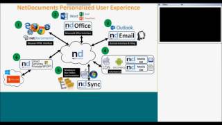 Your First and Last Document Management System with NetDocuments [upl. by Aifoz608]