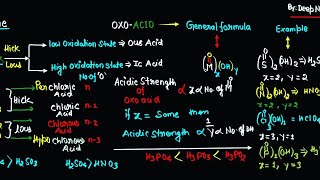 oxoacidsacidic strength nomenclature Shandar trick orthoperhypoacids [upl. by Kosiur467]