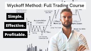 The ULTIMATE Wyckoff Trading Course Simplified amp Straight To The Point [upl. by Gianina]