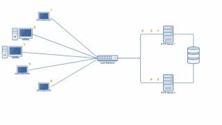 Active Active vs Active Passive High Availability Cluster [upl. by Carmela]