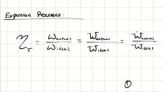 Introduction to Isentropic Efficiency [upl. by Olnee]