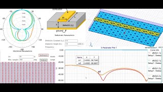 λ2 microstrip transmission line design amp simulation results at 24 GHz frequency using HFSS [upl. by Dearden164]