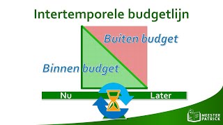 Intertemporele budgetlijn  Economie [upl. by Lenwood590]