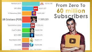 Cristiano Ronaldo Surpassing Every YouTube Sports Channels 60 MILLION SUBS [upl. by Eisso570]