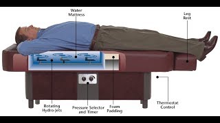 Sidmar Hydro Massage Table Unpacking Setup and Use [upl. by Berky]