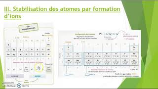 chap3stabilité des entités chimiquescapsule n°2 [upl. by Assisi]