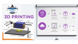 3D Printing Explained How 3D Printers Actually Workquot [upl. by Alitha171]