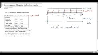 calculating allowable deflection for beams [upl. by Embry199]