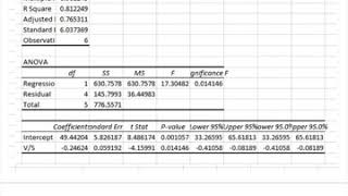 Interpreting regression output from Eadie Hofstee plot [upl. by Shaddock127]