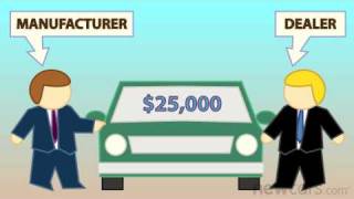 MSRP vs Invoice  QuickTips Video  NewCarscom [upl. by Turtle]