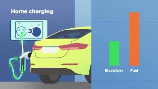 EV charging options [upl. by Ak]