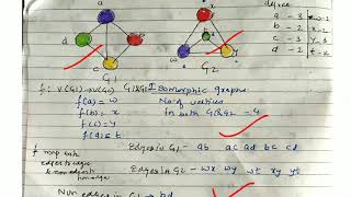 Isomorphism Vs Homomorphism  lecture 79 discrete mathematics [upl. by Beera]