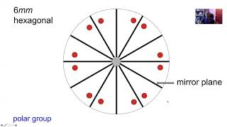 Crystallography structure solution Lecture 4 of 9 [upl. by Tybald595]