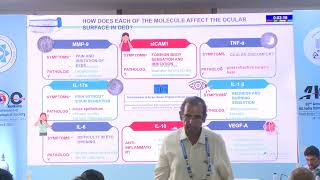 AIOC2024 GP235 Topic Dr Rohit Shetty Immunomodulators in dry eye Research to clinics [upl. by Evita]